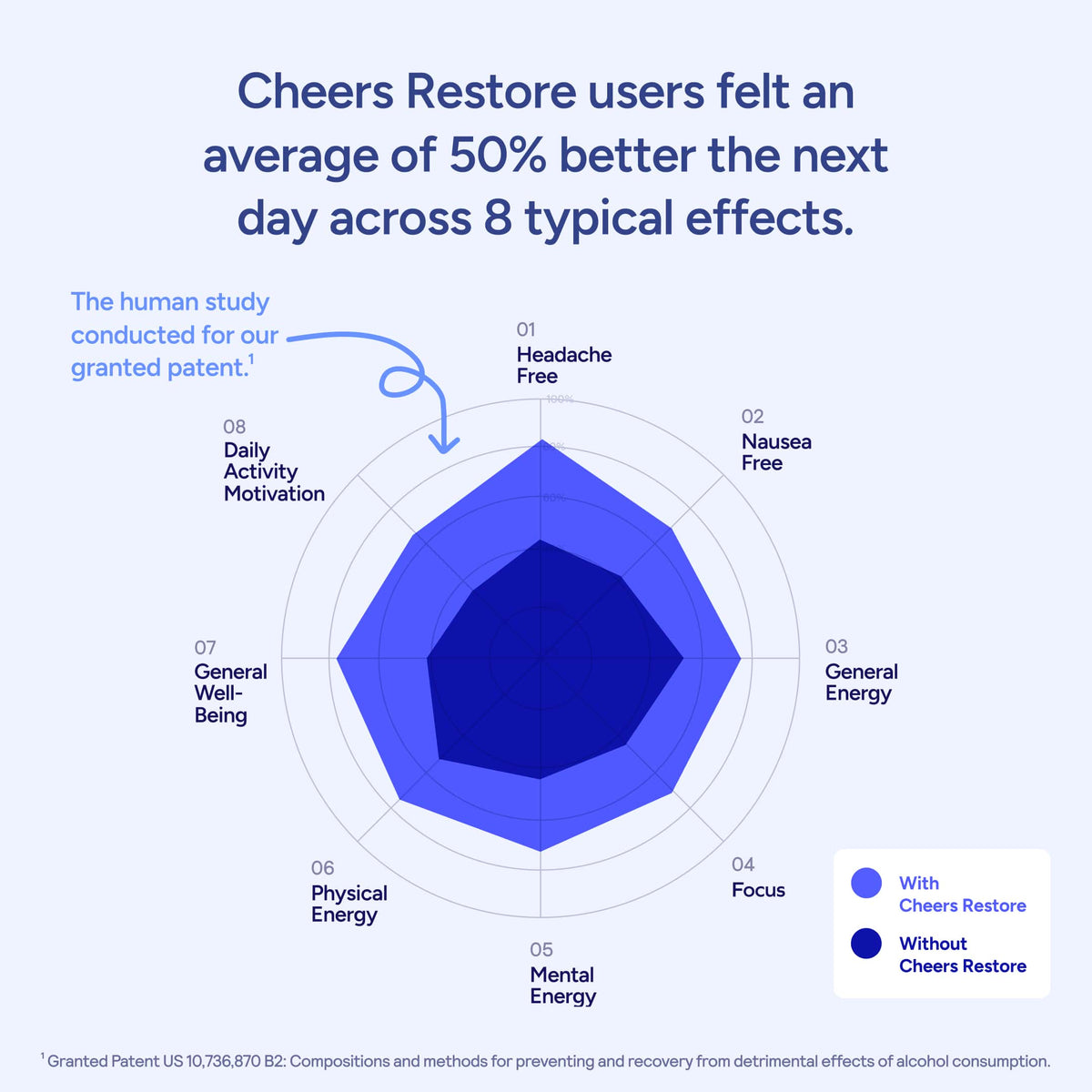 Cheers® Restore (12 doses/36 capsules)